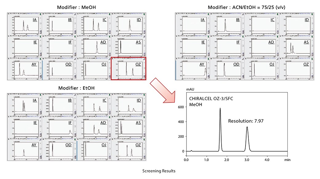 Nexera UC Analytical SFC | Shimadzu Scientific Instruments